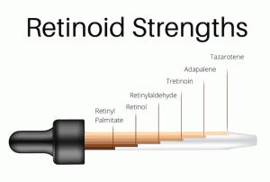 رتینوئید چیست و با پوست چه می کند؟
