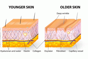 با منافذ باز پوست صورت چه کنیم؟