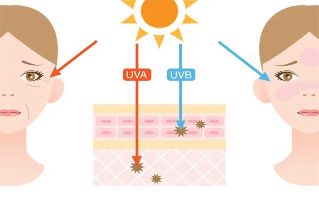 محافظت از UV: اهمیت استفاده روزانه از ضد آفتاب